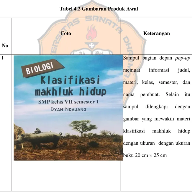 Tabel 4.2 Gambaran Produk Awal 