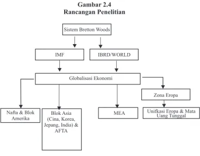 Gambar 2.4 Rancangan Penelitian