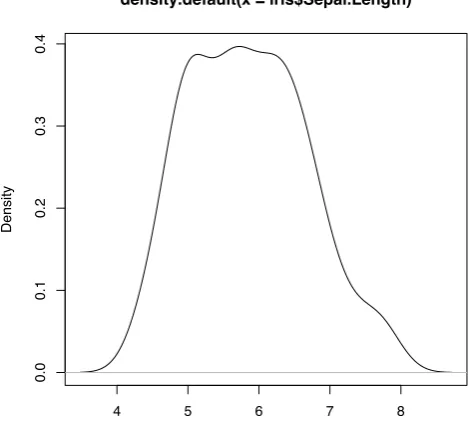 Figure 3.2: Density