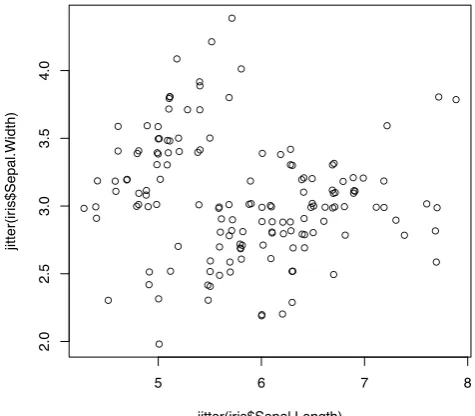 Figure 3.7: Scatter Plot with Jitter