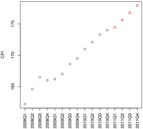 Figure 5.4: Prediction of CPIs in 2011 with Linear Regression Model