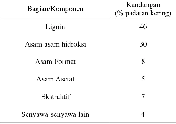 Tabel 2.2 : Distribusi Khas Bahan Organik dalam lindi hitam  