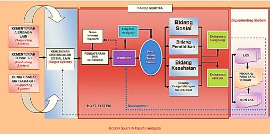 Gambar 5.2. Mekanisme Layanan dan Rujukan Terpadu