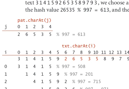 table of size Q for keys of this type, we need a hash function to convert an M-digit base-R