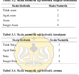 Tabel 3.4. Skala numerik uji hedonik aroma 