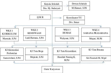 Tabel 3. Kondisi Guru SMK Negeri 1 Sewon