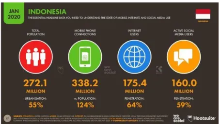 Gambar 1.2 Numbers Internet Users in Indonesia