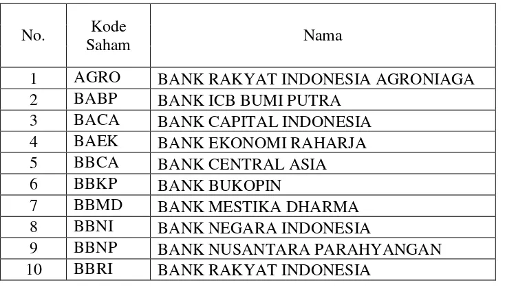 Tabel 2. Bank yang Terdaftar di BEI Periode 2010-2013 
