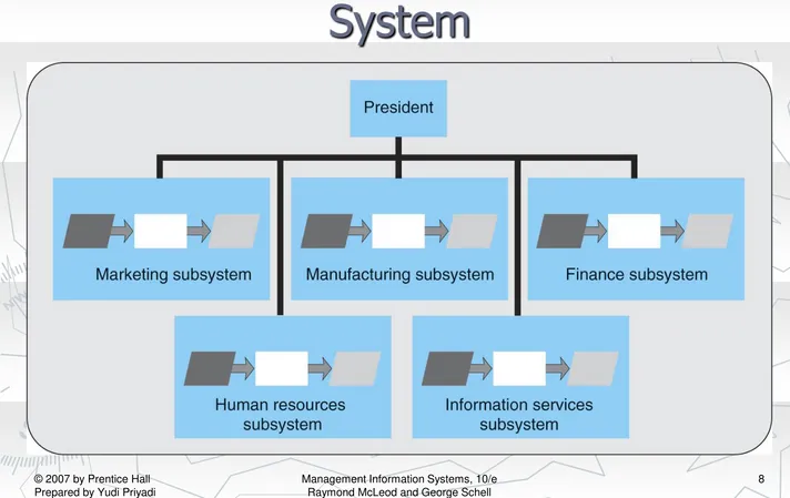 Figure 7.2 Each Business Area Is a System 
