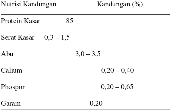 Tabel 2.1. Kandungan Nutrisi Tepung Bulu Terolah/ Terhidrolisa 