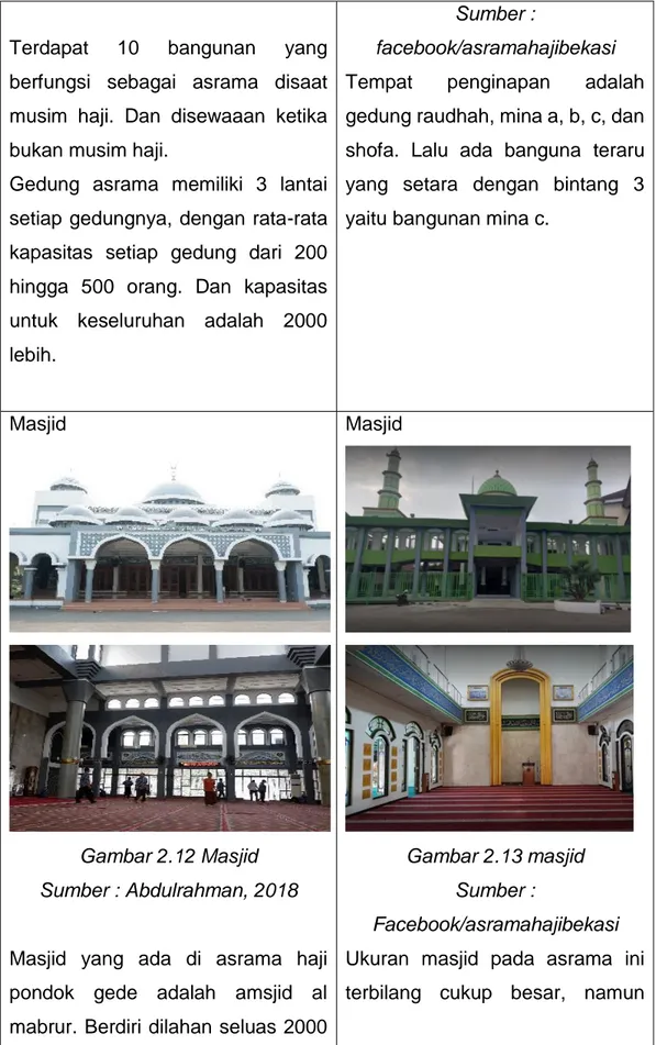 Gambar 2.12 Masjid  Sumber : Abdulrahman, 2018 