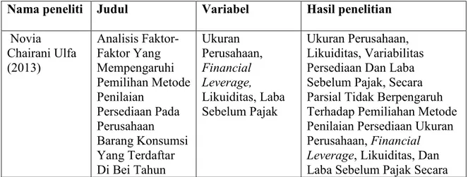 Tabel 2.1.  Tinjauan Terdahulu 