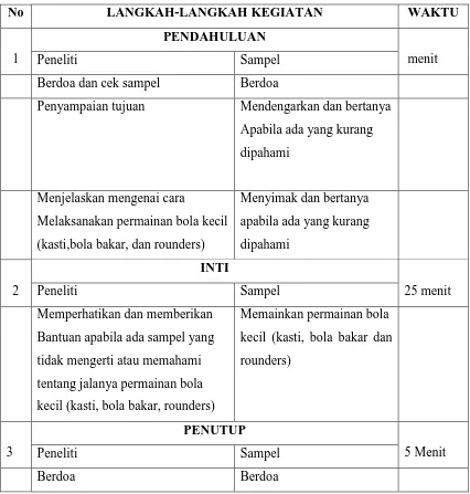 Tabel 3.1 Rancangan Program Setiap Pertemuan 