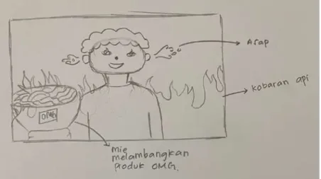 Gambar 3.5 Sketsa desain OMG 