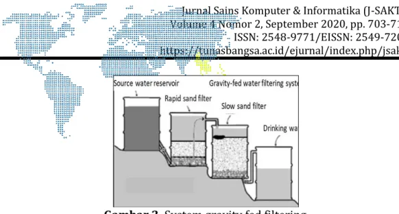 Gambar 2. System gravity fed filtering  2.2.  Modul Pembentuk Pembaca Nilai Air 