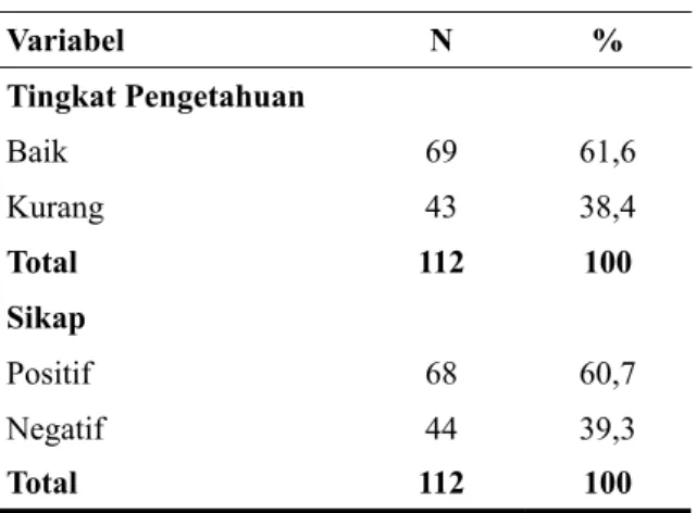 Tabel 3. Variabel Penelitian
