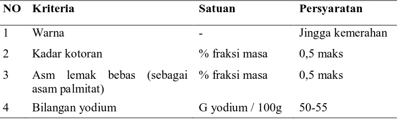 Tabel 2.1. Minyak Kelapa Sawit Mentah (CPO), SNi 01-2901-2006 