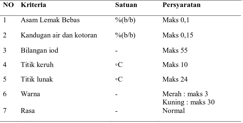 Tabel 2.2. Minyak Mentah Inti Kelapa Sawit (PKO), SNI 0003-1987 