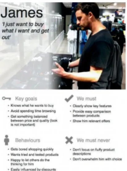Gambar 2.14. Contoh Persona  2.2.4.  User Journey 