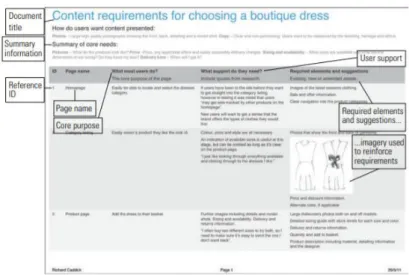 Gambar 2.16. Contoh Content Requirement  