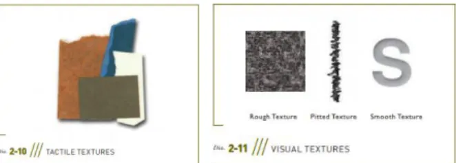 Gambar 2.7. Tekstur Taktil Dan Tekstur Visual Milik Landa  2.1.2.  Prinsip Desain 
