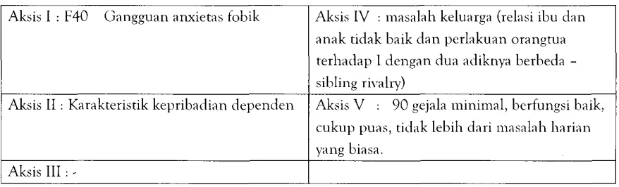 gambar atau 