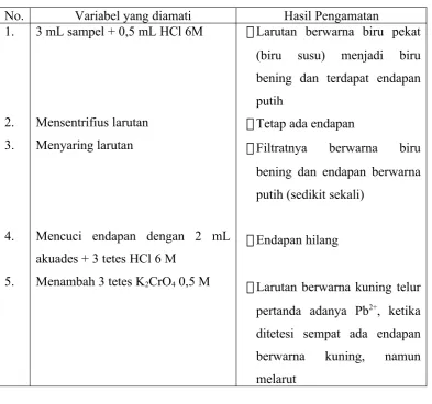Tabel 2 Hasil pengamatan Golongan II