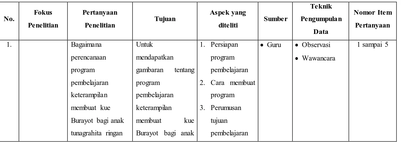 gambaran tentang 