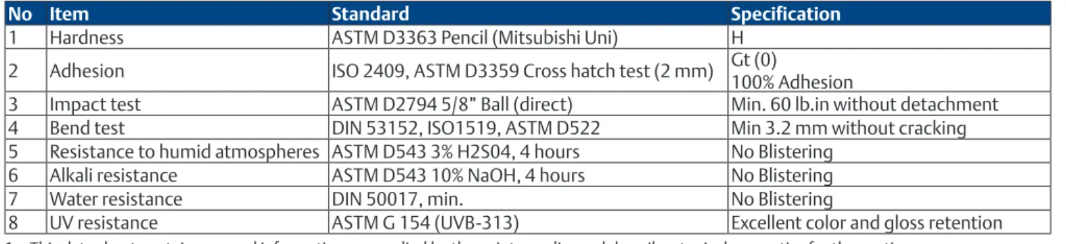 Table 1.  Test result polyurethane powder coating