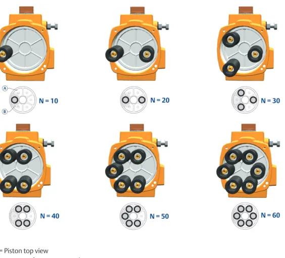 Figure 1.  Spring placement sizes F25 to F600