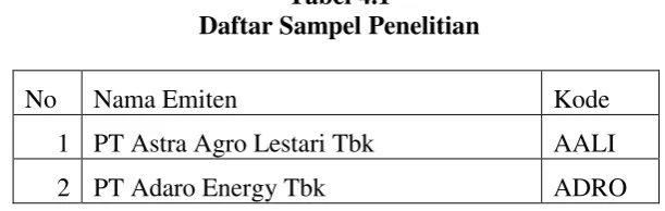 Tabel 4.1 Daftar Sampel Penelitian 