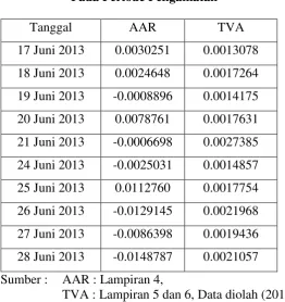 Tabel 4.3 Rata-Rata Variabel AAR dan TVA  