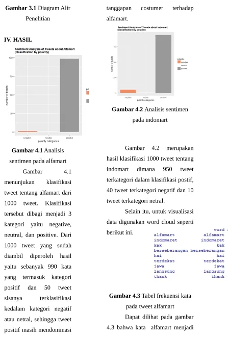 Gambar 4.2 Analisis sentimen