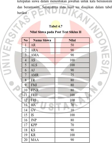 Tabel 4.7 Nilai Siswa pada Post Test Siklus II 