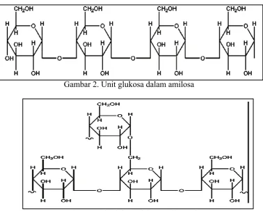 Gambar 2. Unit glukosa dalam amilosa