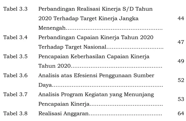 Tabel 3.3   Perbandingan Realisasi Kinerja S/D Tahun  2020 Terhadap Target Kinerja Jangka 