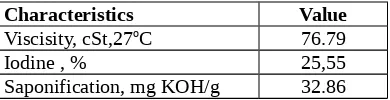 Table 2.  The Characteristics of Nipa Kernel Oil