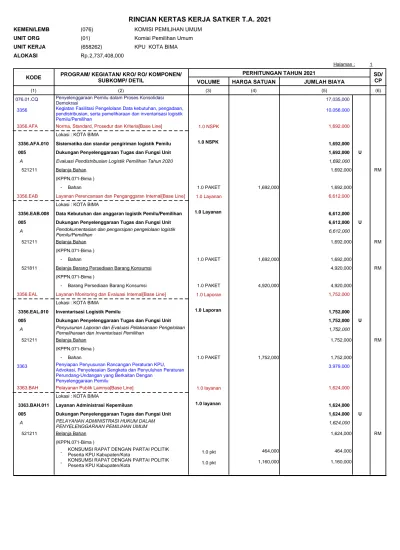 RINCIAN KERTAS KERJA SATKER T.A. 2021