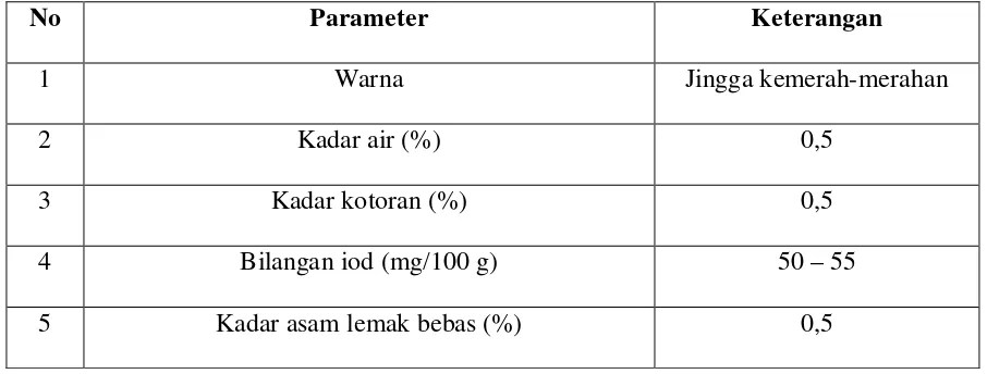 Tabel 2.4 : Standar mutu minyak kelapa sawit kasar menurutSNI 01-2901-2006