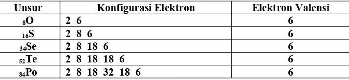 Table 4. konfigurasi electron untuk unsure golongan VIA