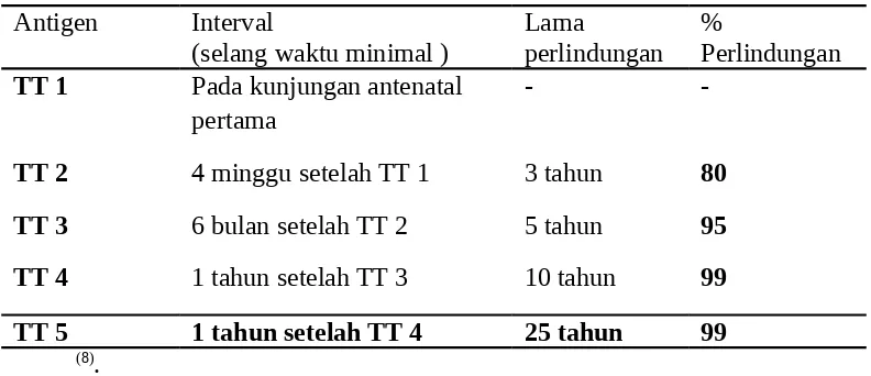 Tabel 2.3