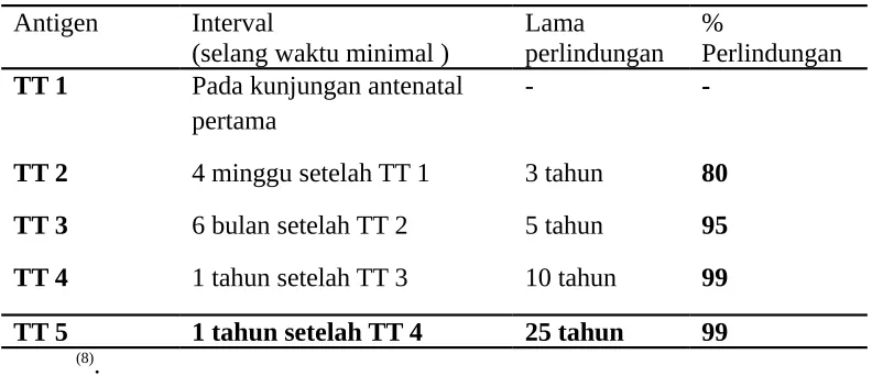 Tabel 2.3