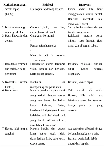 Tabel 2.5 