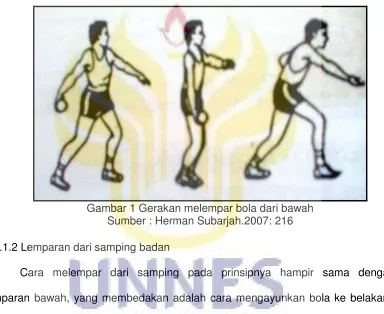 Gambar 1 Gerakan melempar bola dari bawah 