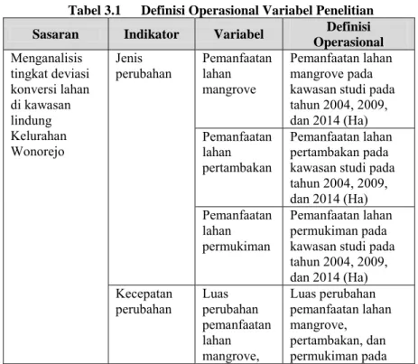 Tabel 3.1  Definisi Operasional Variabel Penelitian  Sasaran  Indikator  Variabel  Definisi 