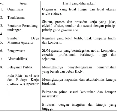 Tabel 1. Area perubahan tujuan reformasi birokrasi dan hasil yang diharapkan. 