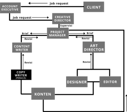 Tabel 3.1. Flow Kerja di U-Studio 