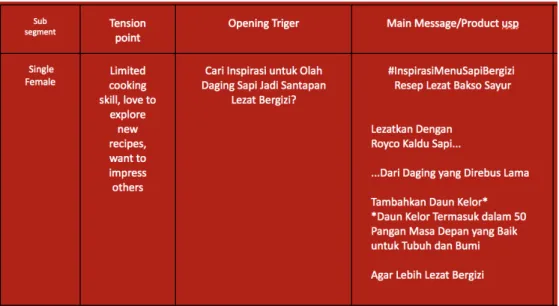 Gambar 3.3. P-Map Royco  (Sumber: dokumen pribadi) 