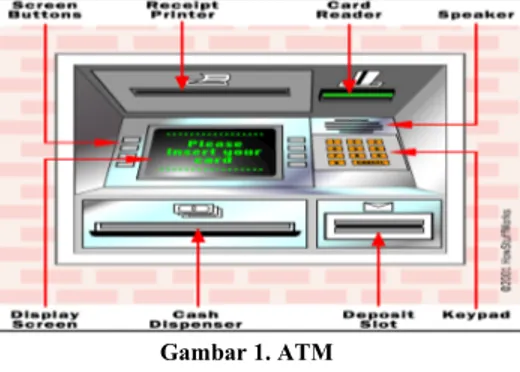 Gambar 1. ATM  (Automated Teller Machine) 