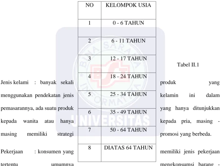 Tabel II.1 